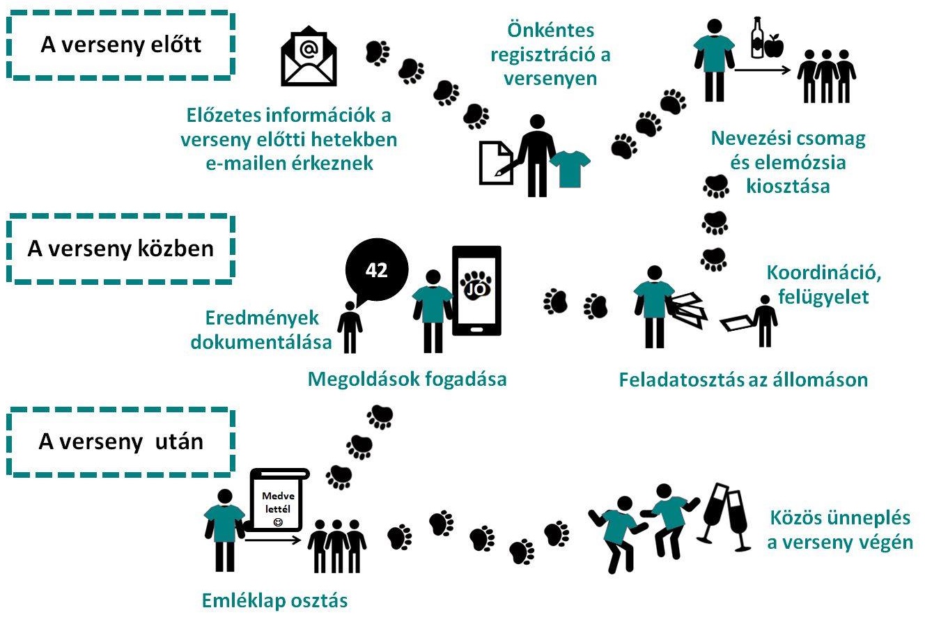 medve_matek_onkentes_napja_v2.jpg